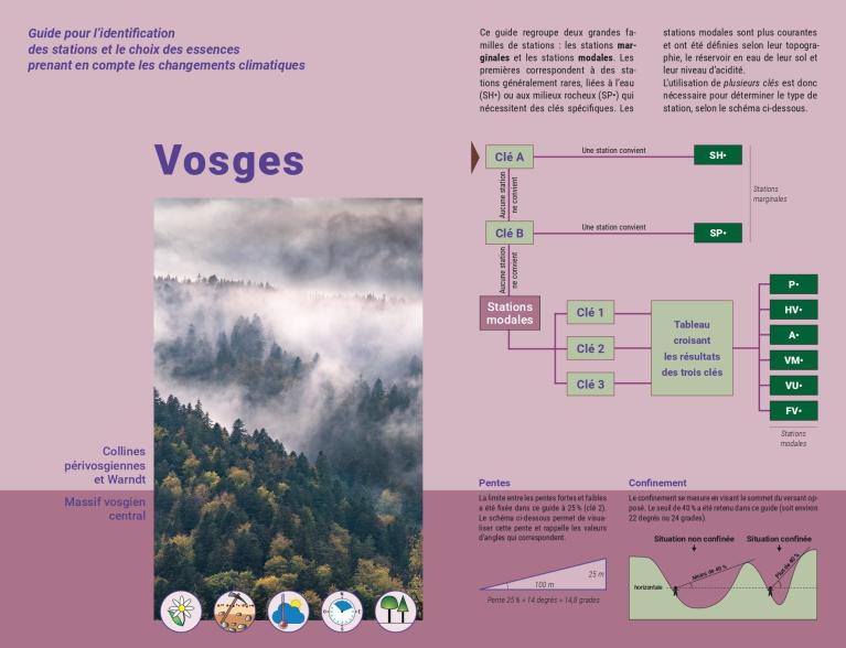 Climvoges